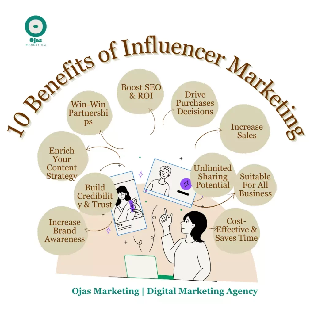 10 Benefits of Influencer Marketing